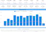 create optimized looker studio or google data studio dashboards for data report